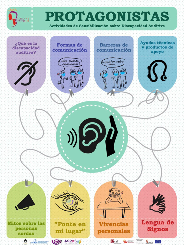 Esquema de la campaña de sensibilización del proyecto