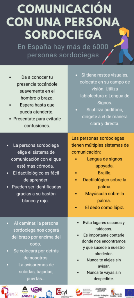 Comunicación con personas sordociegas