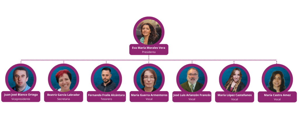 Equipo directivo fapas