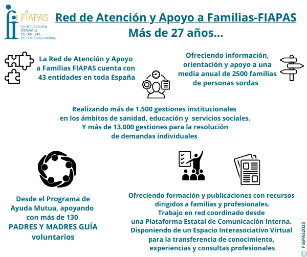 infografía red de atención y apoyo da familias de FIAPAS